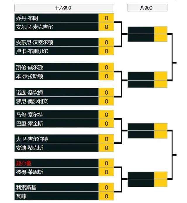 切尔西似乎对两名门将很满意，而他们在中场的阵容深度要比其他位置好得多。